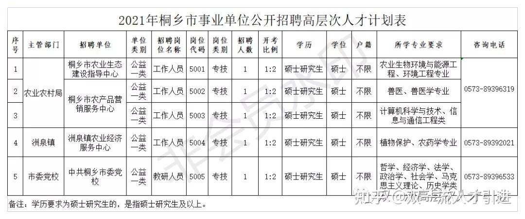 桐乡事业单位收入的简单介绍-图3