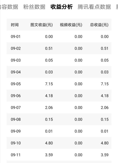 收入大街网（看一下收入）-图2