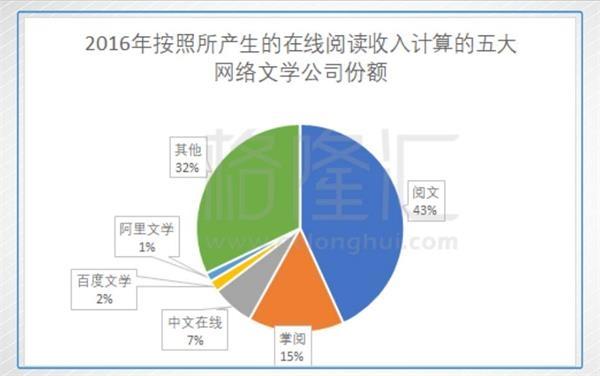 网络文学编辑收入（网络文学编辑是做什么的）-图2