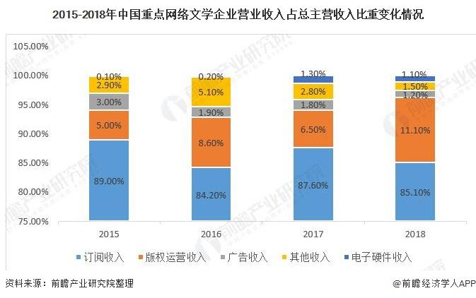 网络文学编辑收入（网络文学编辑是做什么的）-图1