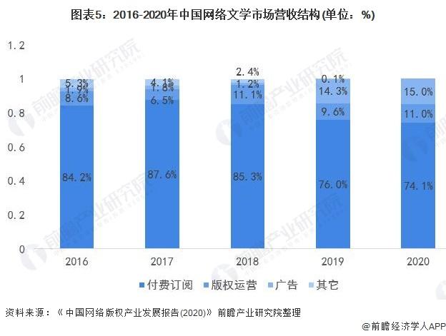 网络文学编辑收入（网络文学编辑是做什么的）-图3