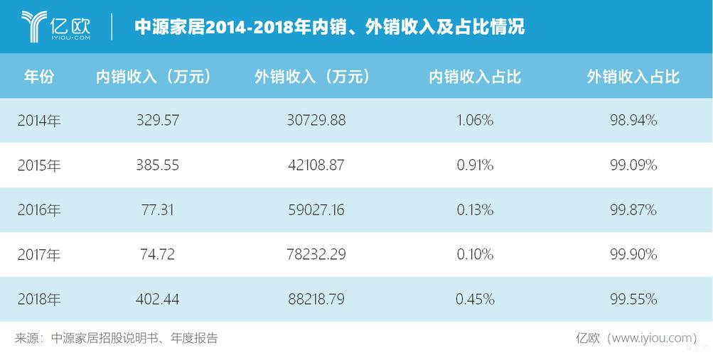 内销收入是什么（内销收入和外销收入）-图1