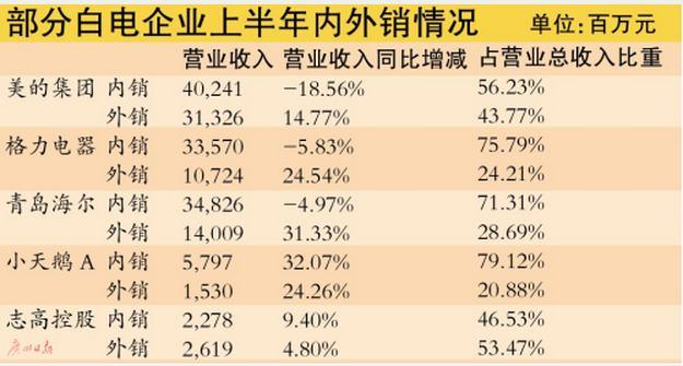 内销收入是什么（内销收入和外销收入）-图3