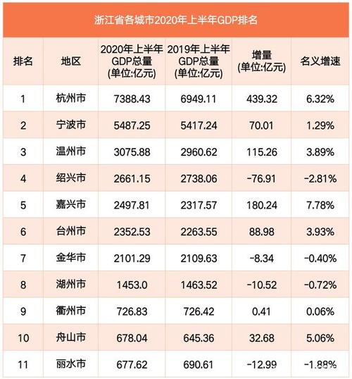 1997浙江年收入（2020浙江收入）-图3