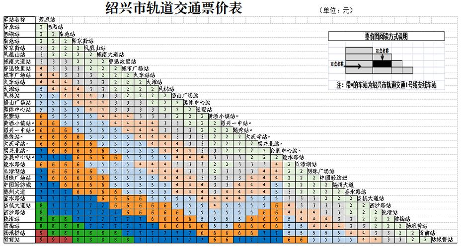 绍兴地铁收入如何（绍兴地铁资金）-图2