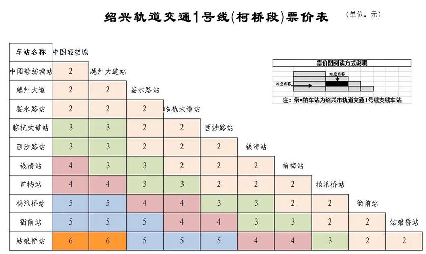 绍兴地铁收入如何（绍兴地铁资金）-图1