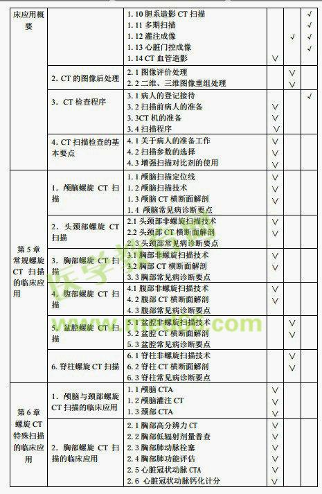 ct技师月收入（ct技工）-图3