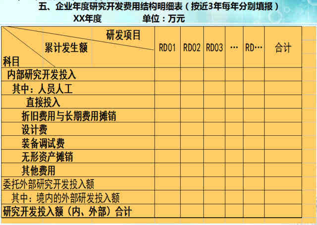 研发收入（研发收入计入什么科目）-图1