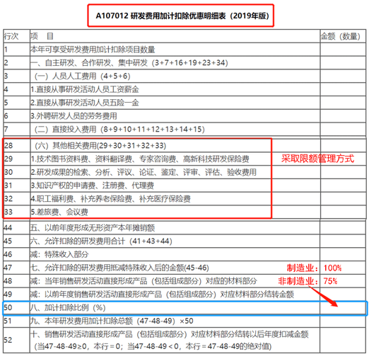 研发收入（研发收入计入什么科目）-图3