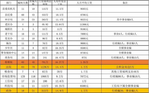 公务员收入情况（公务员收入情况分析）-图2