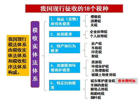 税种调节收入分配（发挥税收调节收入分配的作用）-图3