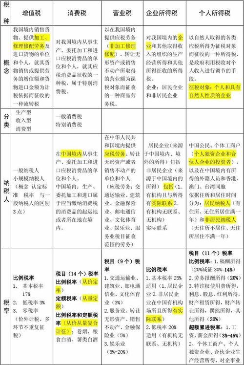 税种调节收入分配（发挥税收调节收入分配的作用）-图2