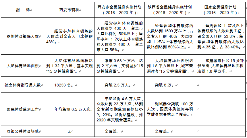 西安健身教师收入（西安健身教师收入多少）-图1