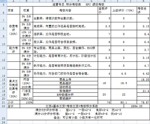 营运专员收入（营运专员做什么）-图1