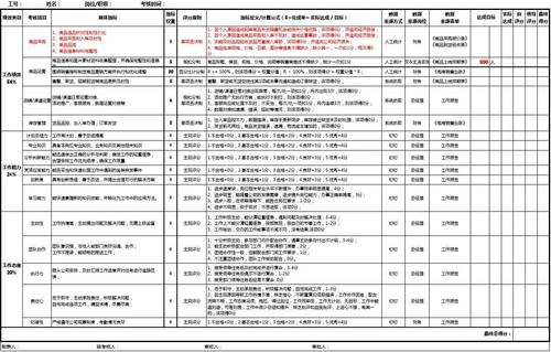 营运专员收入（营运专员做什么）-图2