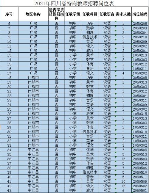 德阳特岗教师收入（四川省德阳市特岗教师2020）-图2