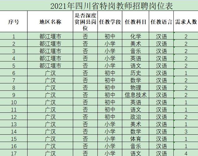 德阳特岗教师收入（四川省德阳市特岗教师2020）-图1