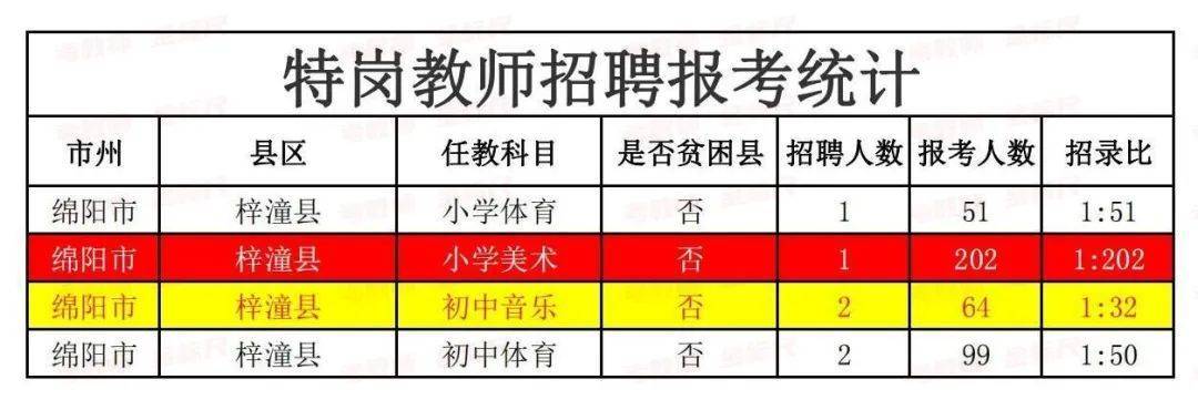 德阳特岗教师收入（四川省德阳市特岗教师2020）-图3