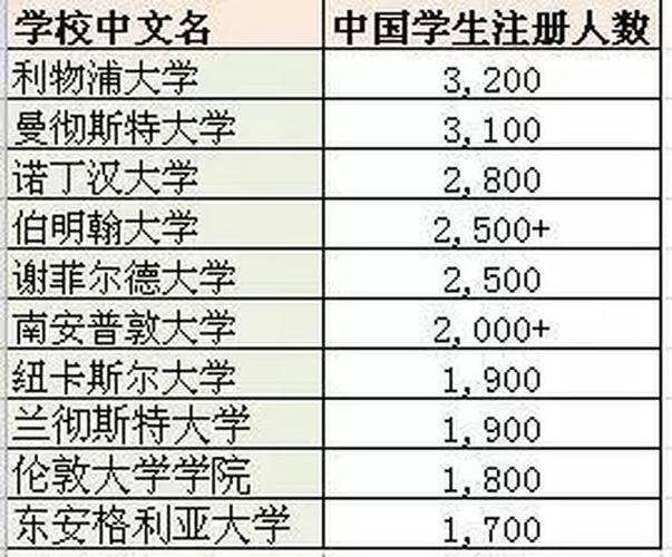 时代兴华留学收入（时代兴华留学价格）-图3