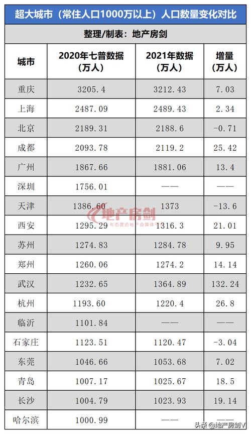 在西安收入多少（西安收入多少算中产2021）-图2