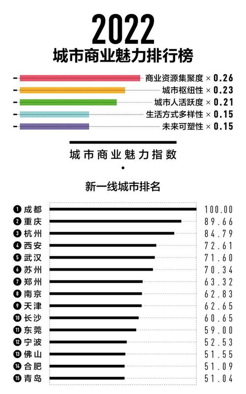 在西安收入多少（西安收入多少算中产2021）-图3