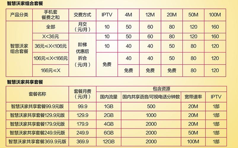 郑州联通收入（河南联通薪资待遇）-图1