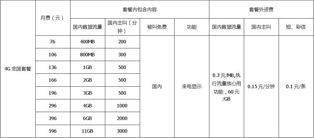 郑州联通收入（河南联通薪资待遇）-图3