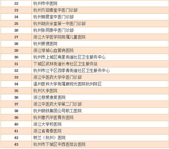 杭州医院财务收入（杭州区级医院待遇）-图1