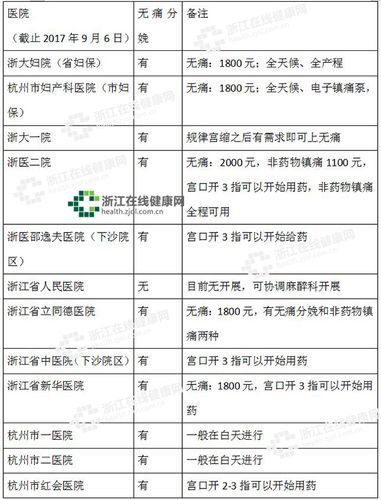 杭州医院财务收入（杭州区级医院待遇）-图2