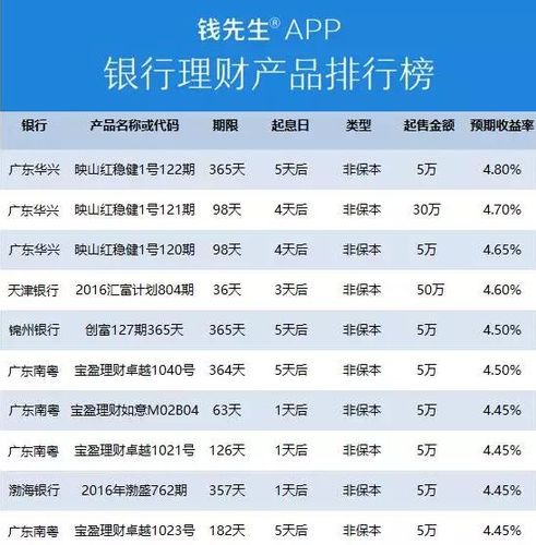 支行理财经理收入（银行理财经理一个月能拿多少钱）-图2