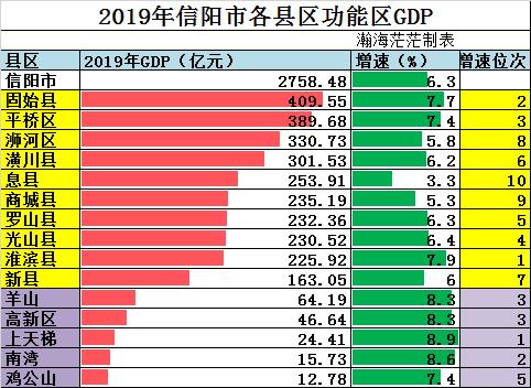 魏都区2016财政收入（魏都区gdp2019）-图2