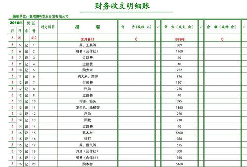 会计收入描述（会计收入的种类）-图3