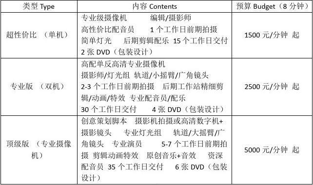 影视摄影收入（一般的影视摄影师年收入多少）-图1