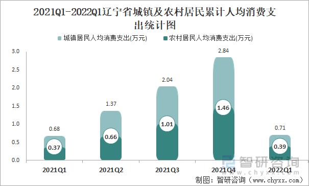 辽宁低收入乡镇（辽宁低收入乡镇有哪些）-图2