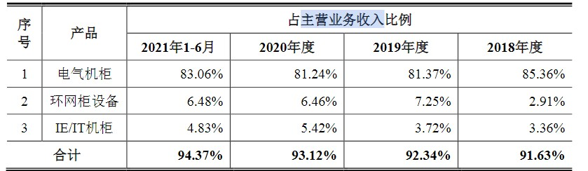 衍生主管收入（主管业务收入）-图1