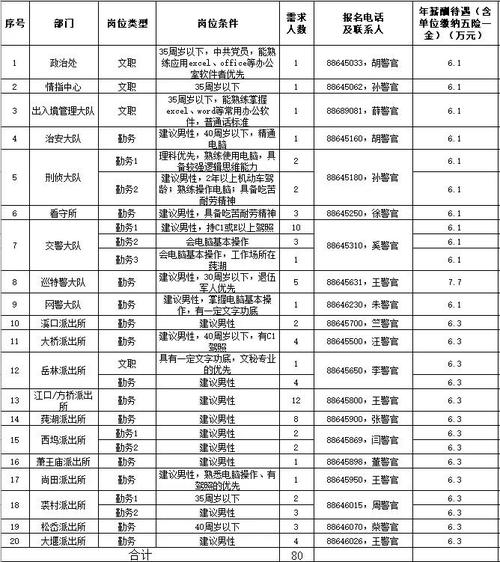 宁波警察收入（宁波奉化警察工资）-图3