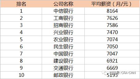 中信银行收入多少（中信银行挣得多吗）-图3