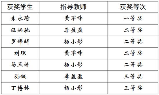 初中奥赛老师收入（初中有奥赛班吗）-图1