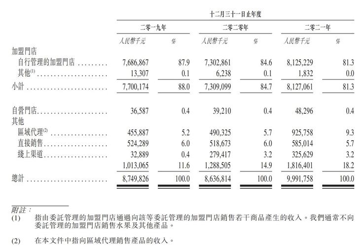 百果园店长收入（百果园店长收入如何）-图3