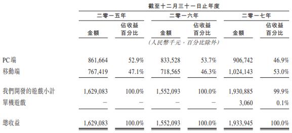 多益收入（多益年终多少）-图1