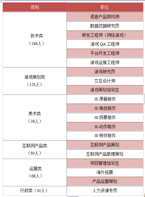 多益收入（多益年终多少）-图3