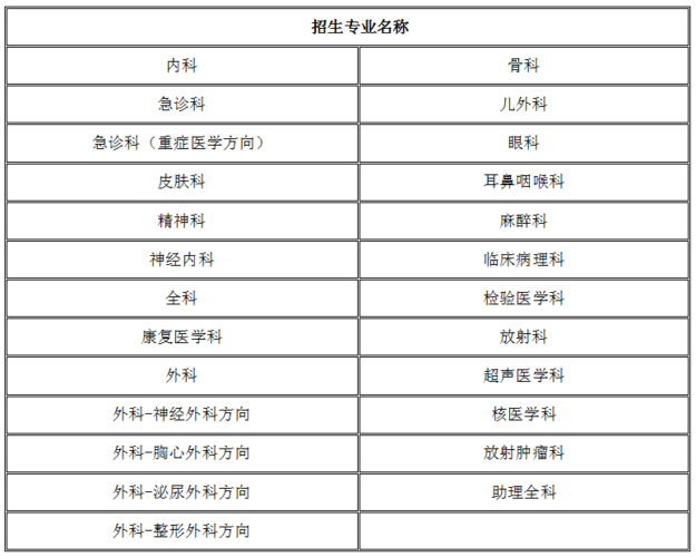 华西专科医师培训收入（华西专科医师培训收入高吗）-图1