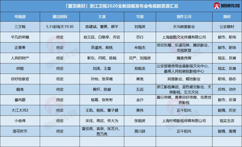 浙江卫视收入2016（浙江卫视2020年收入）-图1