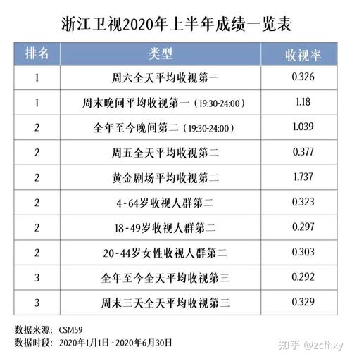 浙江卫视收入2016（浙江卫视2020年收入）-图3