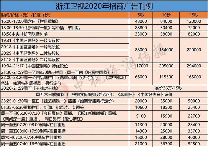 浙江卫视收入2016（浙江卫视2020年收入）-图2