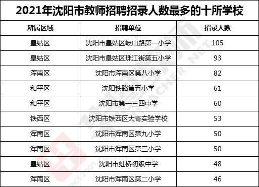 沈阳教师收入（沈阳教师收入怎么样）-图2