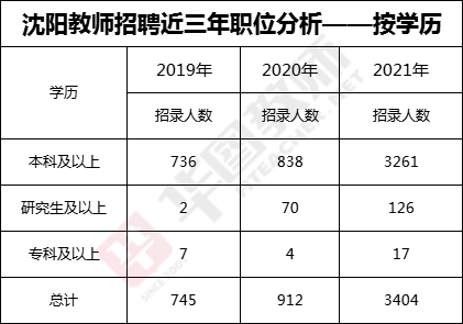 沈阳教师收入（沈阳教师收入怎么样）-图3