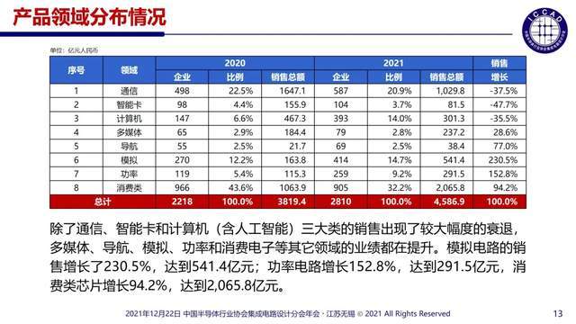 华为海思的收入（华为海思收入多少）-图2