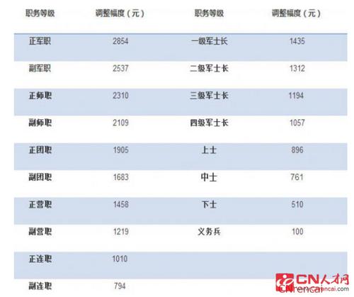 军人其他收入（现役军人收入算家庭收入吗）-图1