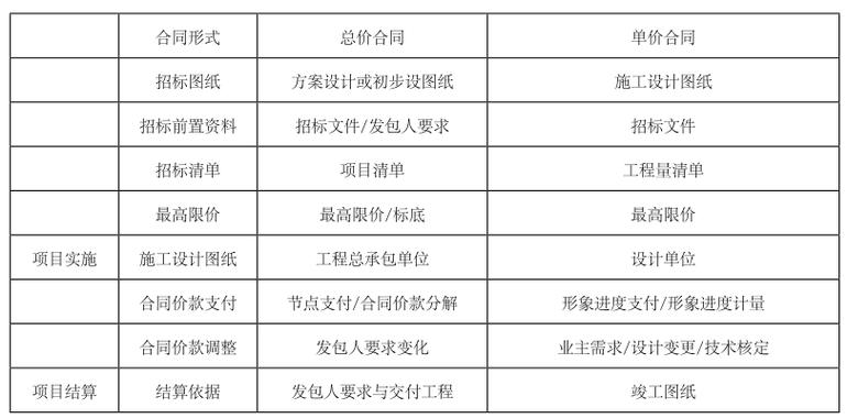 监理一建收入（有一建造价监理收入）-图3